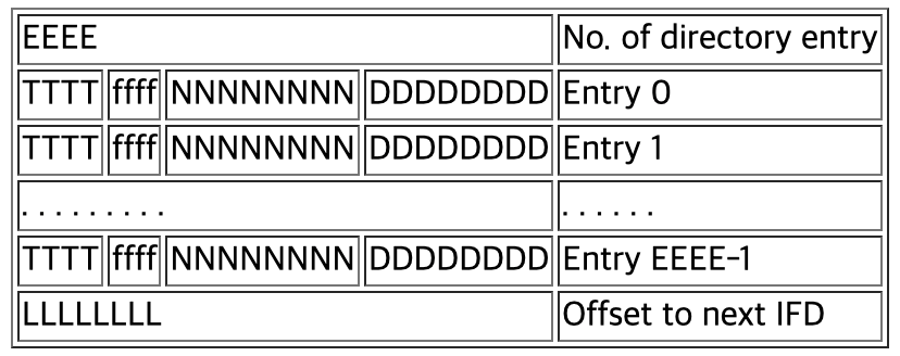 https://www.media.mit.edu/pia/Research/deepview/exif.html